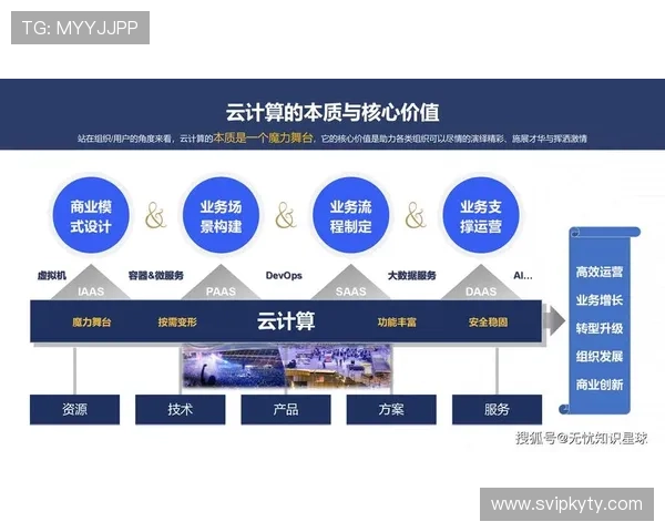云开国际版引领全球云计算新时代，打造企业数字化转型新引擎